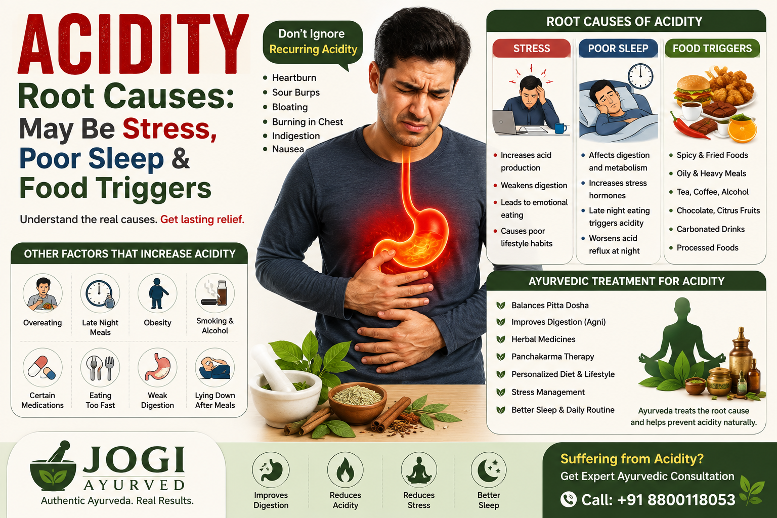 Acidity Root Causes May Be Stress, Poor Sleep & Food Triggers