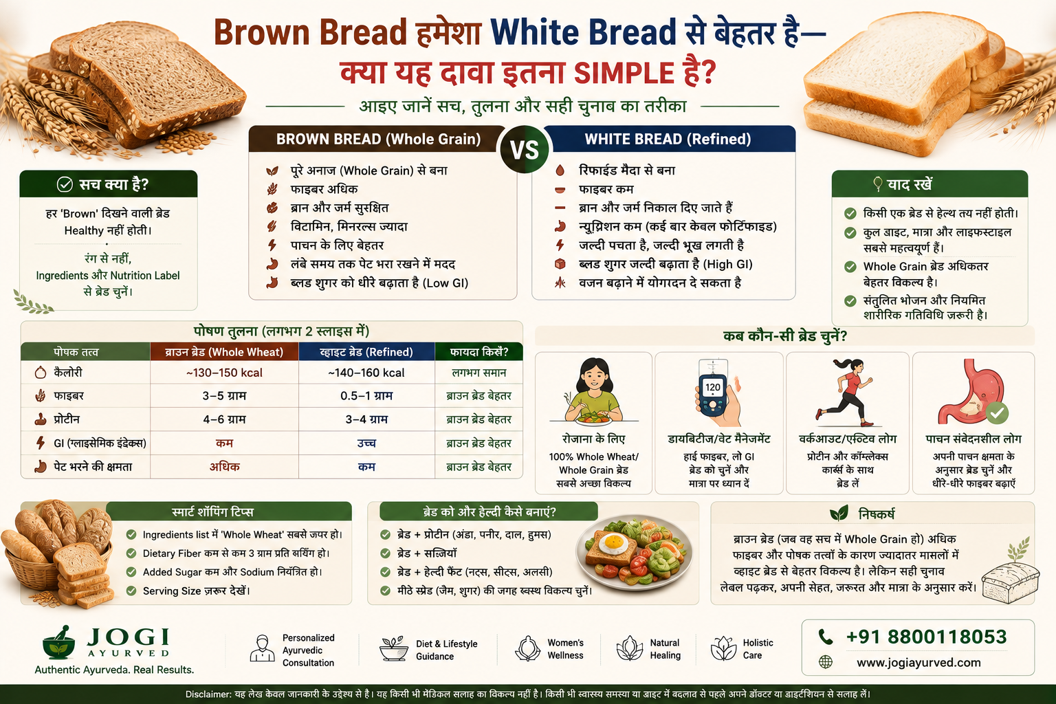 Brown Bread vs White Bread