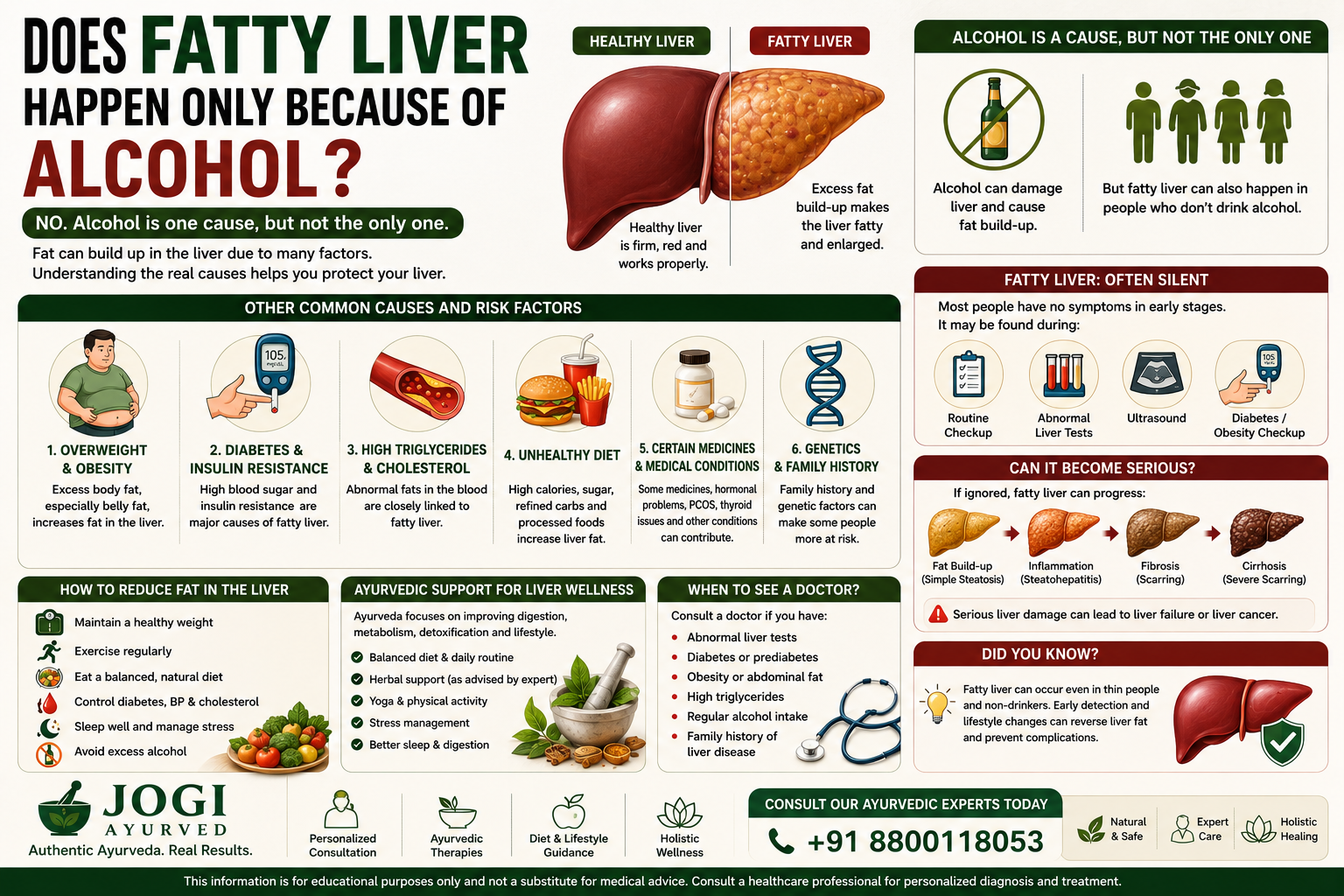 Does Fatty Liver Happen Only Because of Alcohol