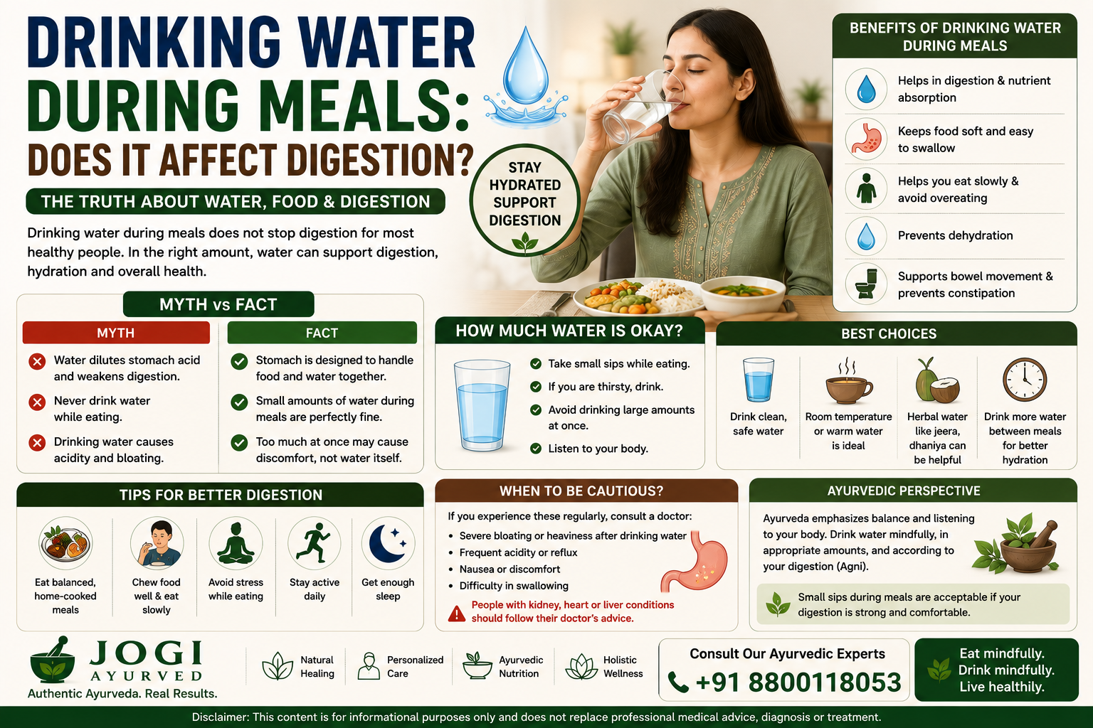 Drinking Water During Meals