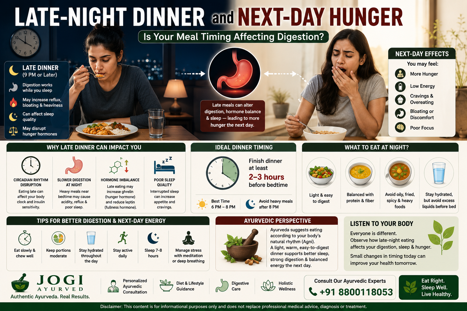 Late-Night Dinner and Next-Day Hunger