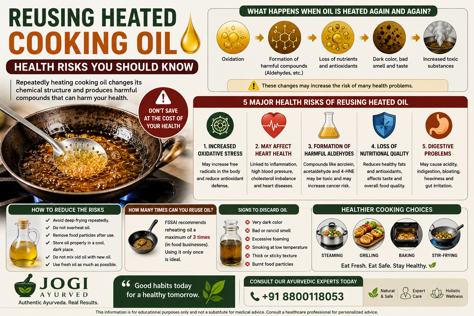 Reusing Heated Cooking Oil Health Risks