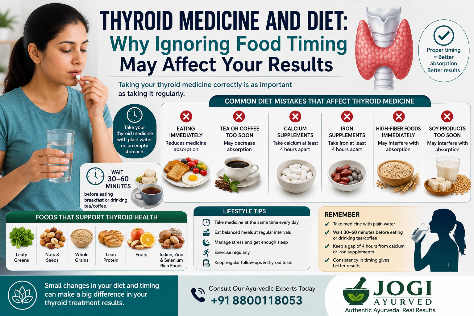 Thyroid Medicine and Diet